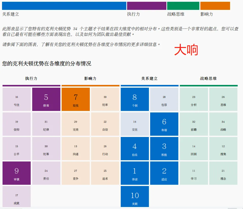 图片[2]-盖洛普优势测评真的值得做吗，适用于哪些方面？-StrensMind